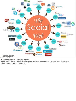 Thursday, August 8, 13
Are you connected or disconnected?
If you want to stay connected with your students you need to connect in multiple ways
15 categories to stay connected
 