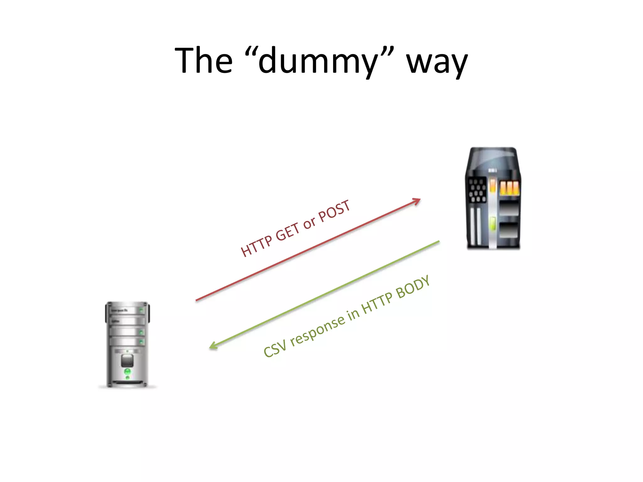 The “dummy” way
 