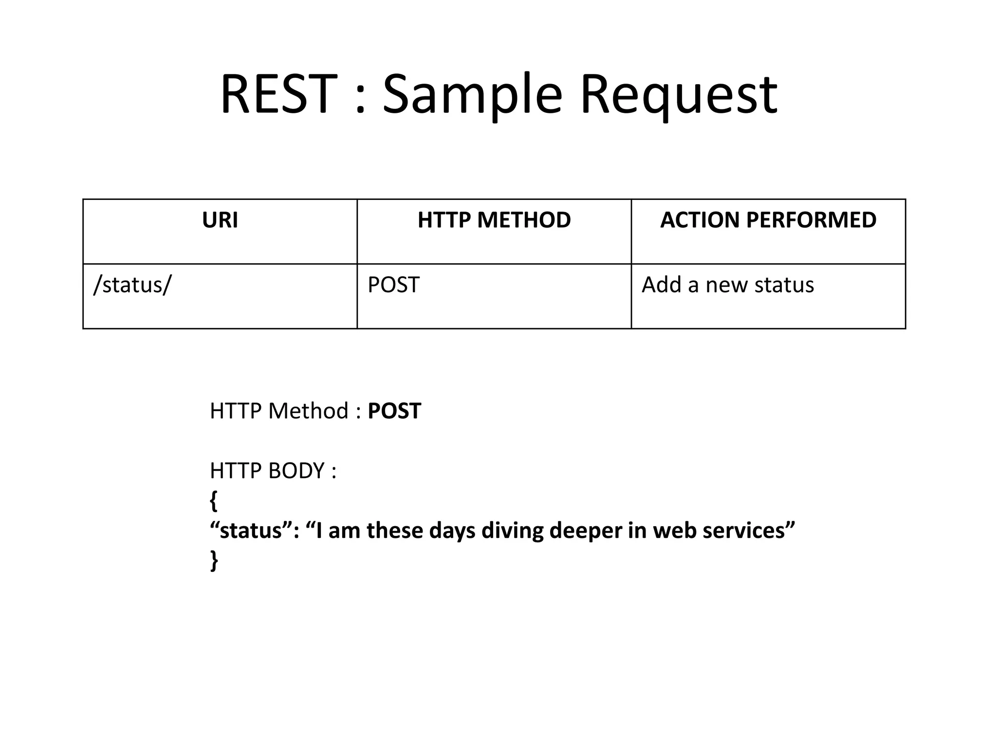 REST : Sample Request
URI HTTP METHOD ACTION PERFORMED
/status/ POST Add a new status
HTTP Method : POST
HTTP BODY :
{
“status”: “I am these days diving deeper in web services”
}
 
