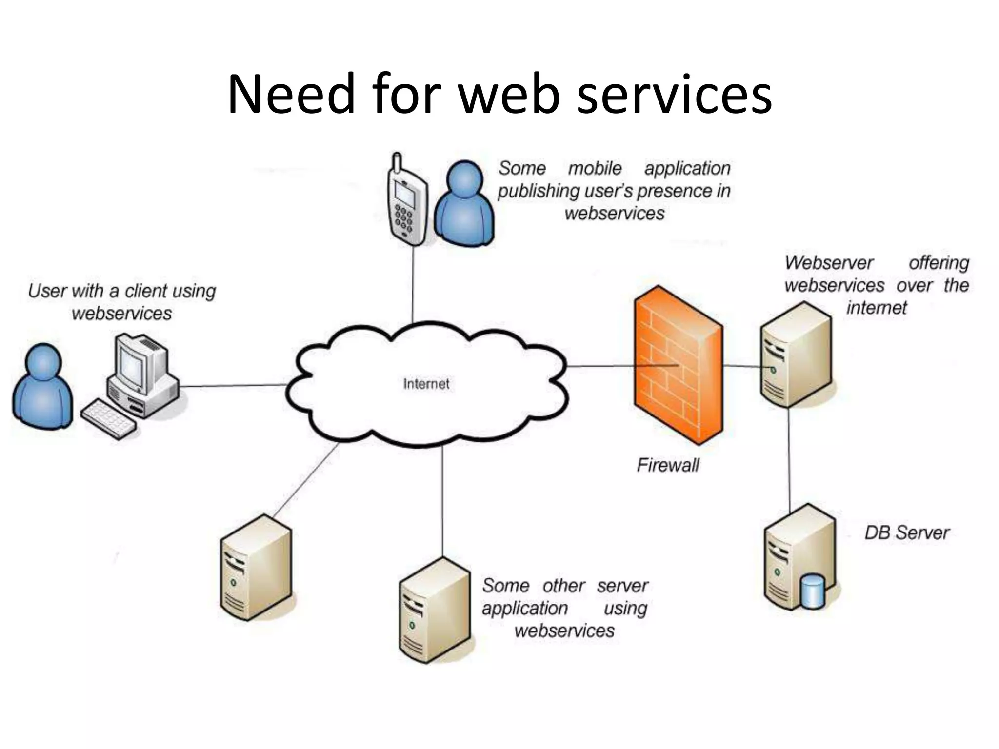 Need for web services
 