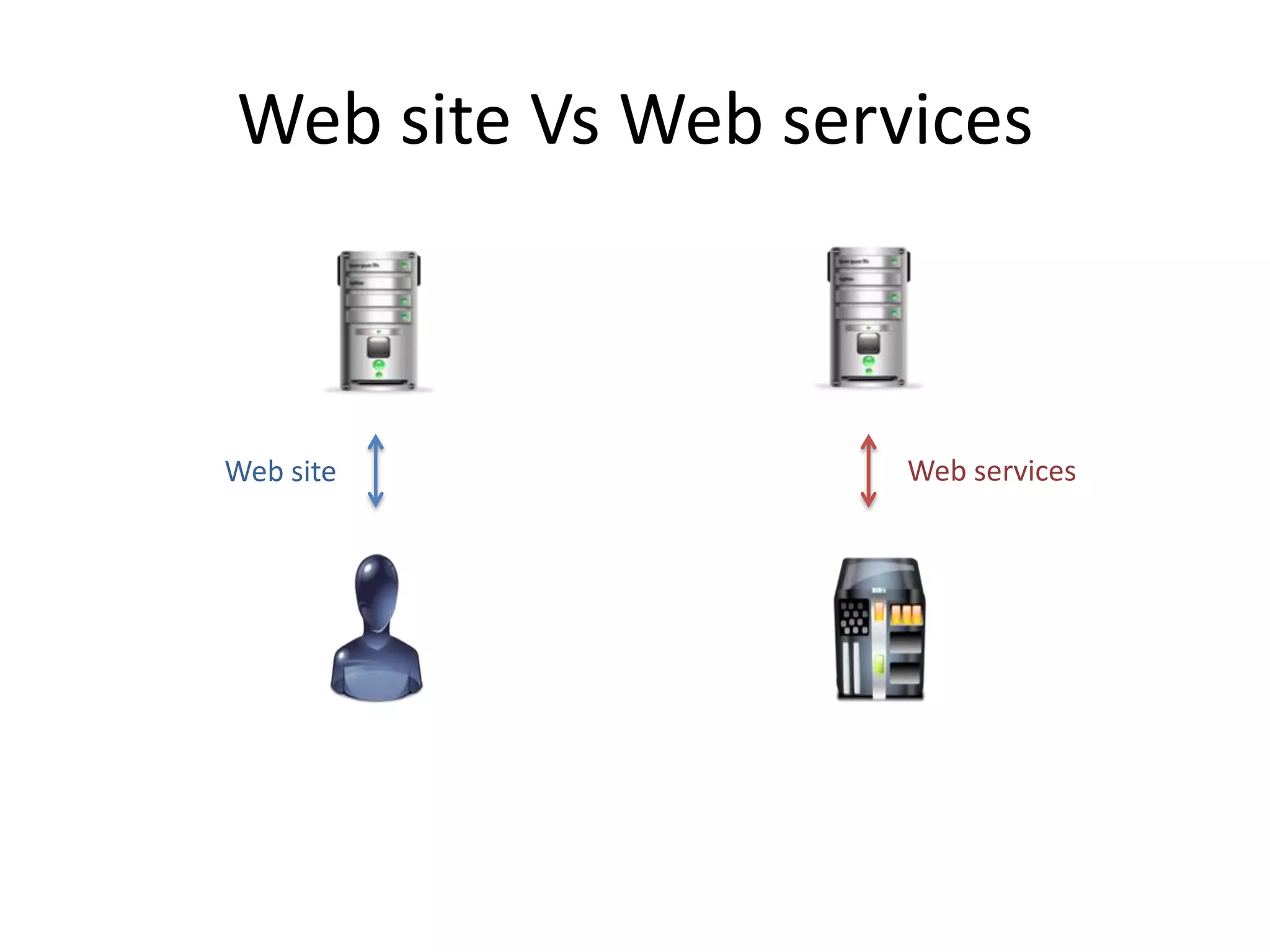 Web site Vs Web services
Web site Web services
 