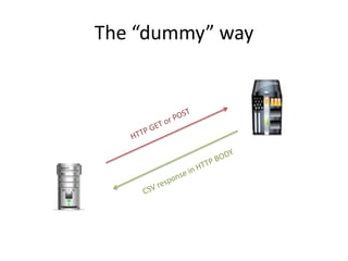 The “dummy” way
 