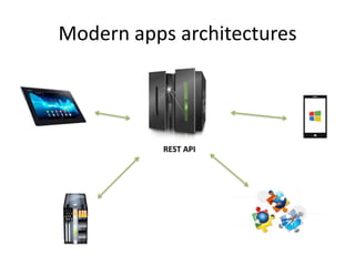 Modern apps architectures
REST API
 