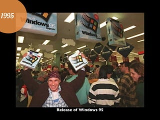 1995
Release of Windows 95
 