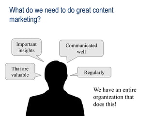 What do we need to do great content
marketing?
Important
insights
That are
valuable
Communicated
well
Regularly
We have an...