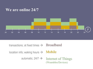 We are online 24/7
Broadband
Mobile
Internet of Things
(Wearables/Devices)
transactions; at fixed times 
location info; w...