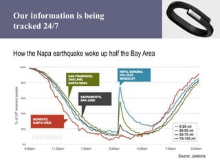 Our information is being
tracked 24/7
Source: Jawbone
How the Napa earthquake woke up half the Bay Area
 