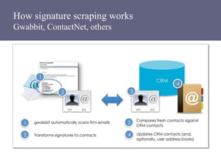 How signature scraping works
Gwabbit, ContactNet, others
 