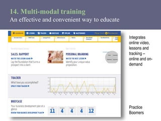 14. Multi-modal training
An effective and convenient way to educate
Integrates
online video,
lessons and
tracking –
online...