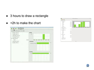 ● 3 hours to draw a rectangle

● +2h to make the chart
 