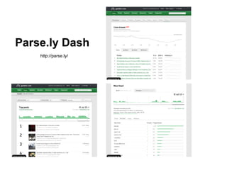 Parse.ly Dash
    http://parse.ly/
 