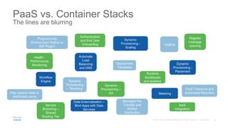 PaaS vs. Container Stacks
The lines are blurring
Programming
Environment (Native or
IDE Plugin)
Service
Brokering –
Shared
Routing Tier
Managed File
Transfer and
Artifact
Distribution
Dynamic
Provisioning -
Placement
Register
message
queuing
Fault Tolerance and
Automated Recovery
Dynamic
Provisioning -
Scaling
Dynamic
Provisioning –
HA
Logging
Metering
Health -
Performance
Monitoring
Authentication
and End User
Onboarding
Dynamic
Provisioning
– ‘Sharding’
Data Externalisation –
Bind Apps with Data
Services
Automate
Load
Balancing
and DNS
Runtime
Sandboxes
and Isolation
Workflow
Engine
Deployment
Templates
Map session state to
distributed cache
IaaS
Integration
 