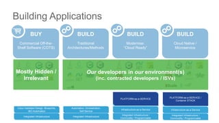 Building Applications
BUY
Commercial Off-the-
Shelf Software (COTS)
BUILD
Traditional
Architectures/Methods
BUILD
Modernise:
“Cloud Ready”
BUILD
Cloud Native /
Microservice
Mostly Hidden /
Irrelevant
Our developers in our environment(s)
(inc. contracted developers / ISVs)
Integrated Infrastructure
Cisco Validated Design, Blueprints,
I&O Automation
Integrated Infrastructure
Automation, Orchestration,
Self Service
Integrated Infrastructure /
Commodity / Programmable
Infrastructure-as-a-Service
Runtime Environments
Application Framework /
Programming Environment
Integrated Infrastructure /
Commodity / Programmable
Infrastructure-as-a-Service
Runtime Environments
Application Framework /
Programming Environment
PLATFORM-as-a-SERVICE
PLATFORM-as-a-SERVICE /
Container STACK
 
