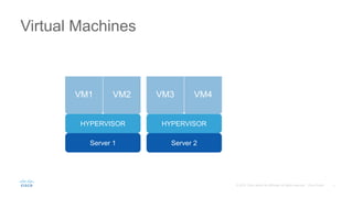 Virtual Machines
Server 1
HYPERVISOR
GUEST OS
BINS/LIBS
APP 1
GUEST OS
BINS/LIBS
APP 2
Server 2
HYPERVISOR
GUEST OS
BINS/LIBS
APP 3
GUEST OS
BINS/LIBS
APP 4
VM1 VM2 VM3 VM4
 
