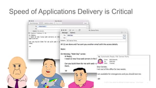 Speed of Applications Delivery is Critical
 