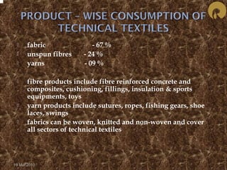  fabric - 67 % 
 unspun fibres - 24 % 
 yarns - 09 % 
 fibre products include fibre reinforced concrete and 
composites, cushioning, fillings, insulation & sports 
equipments, toys 
 yarn products include sutures, ropes, fishing gears, shoe 
laces, swings 
 fabrics can be woven, knitted and non-woven and cover 
all sectors of technical textiles 
19 Mar 2010 
 