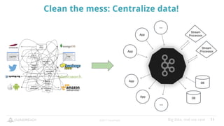 Learn big data with Uber | PDF