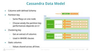 Learn big data with Uber | PDF