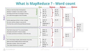Learn big data with Uber | PDF