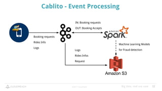 Learn big data with Uber | PDF