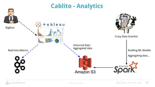 Learn big data with Uber | PDF