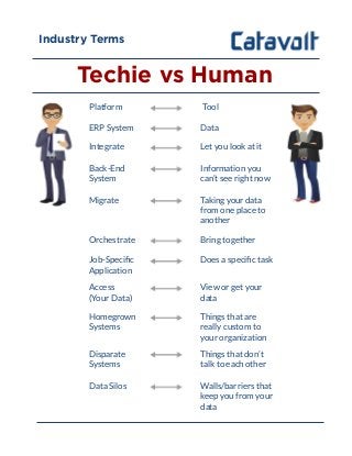 Techie vs Human
Platform Tool
ERP System Data
Integrate Let you look at it
Back-End
System
Information you
can’t see right now
Migrate Taking your data
from one place to
another
Orchestrate Bring together
Job-Specific
Application
Does a specific task
Access
(Your Data)
View or get your
data
Homegrown
Systems
Things that are
really custom to
your organization
Disparate
Systems
Things that don’t
talk to each other
Data Silos Walls/barriers that
keep you from your
data
Industry Terms
 