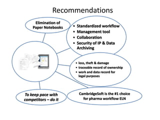 Recommendations: