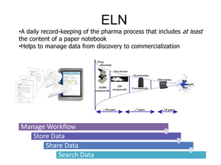 ELNA daily record-keeping of the pharma process that includes at least the content of a paper notebook