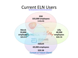 Current ELN Usershttp://www.genengnews.com/articles/chitem.aspx?aid=2481