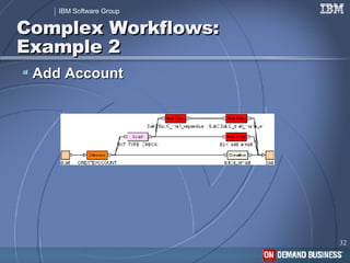 Tech_Implementation of Complex ITIM Workflows | PPT