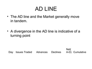 Techincal analysis chart patterns part 2 | PPT