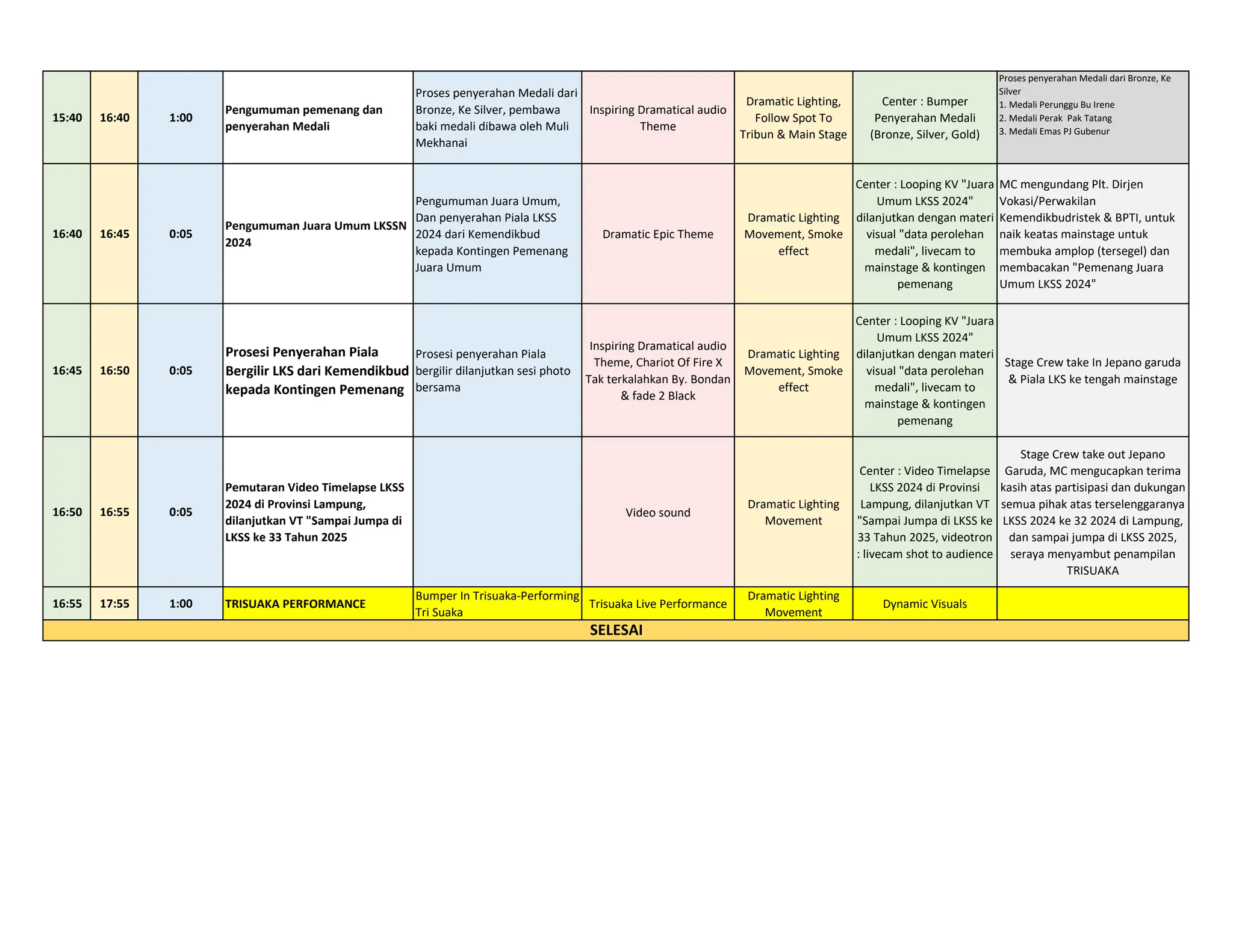Techincal Rundown Closing Ceremony LKSS 2024_23 August 2024.pdf
