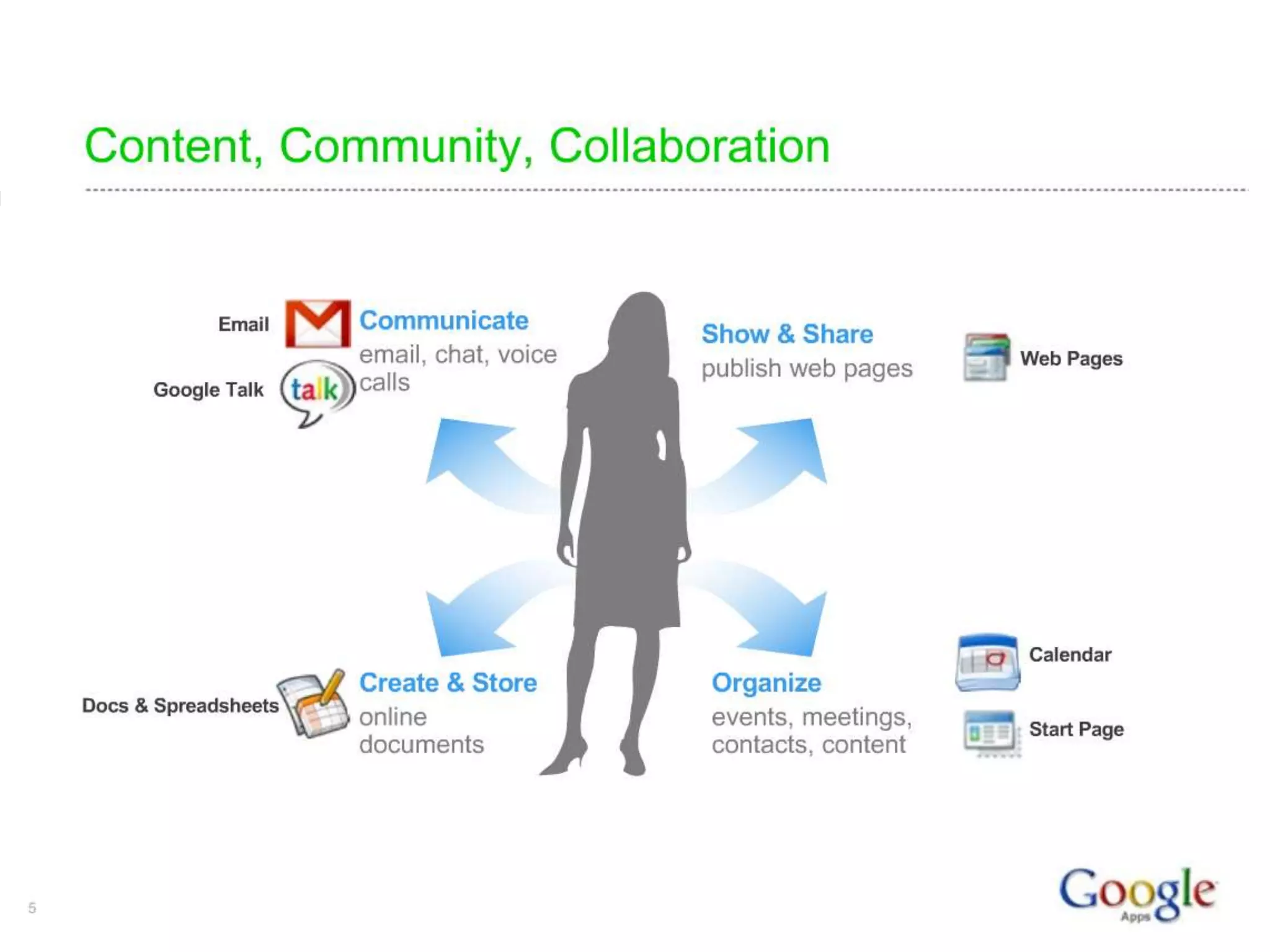 Technology in the Classroom: It's More Than Just Word & Powerpoint