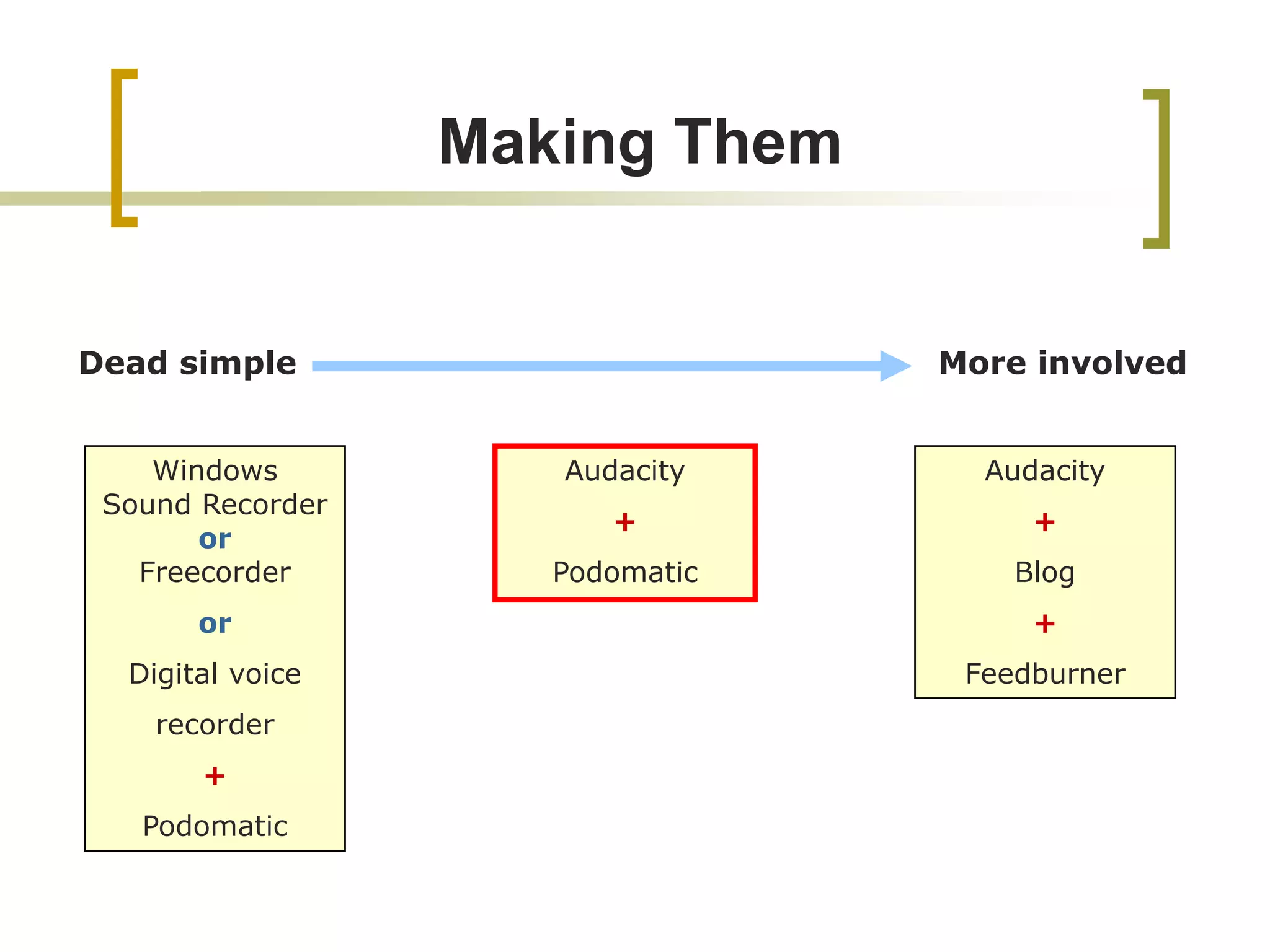 Technology in the Classroom: It's More Than Just Word & Powerpoint