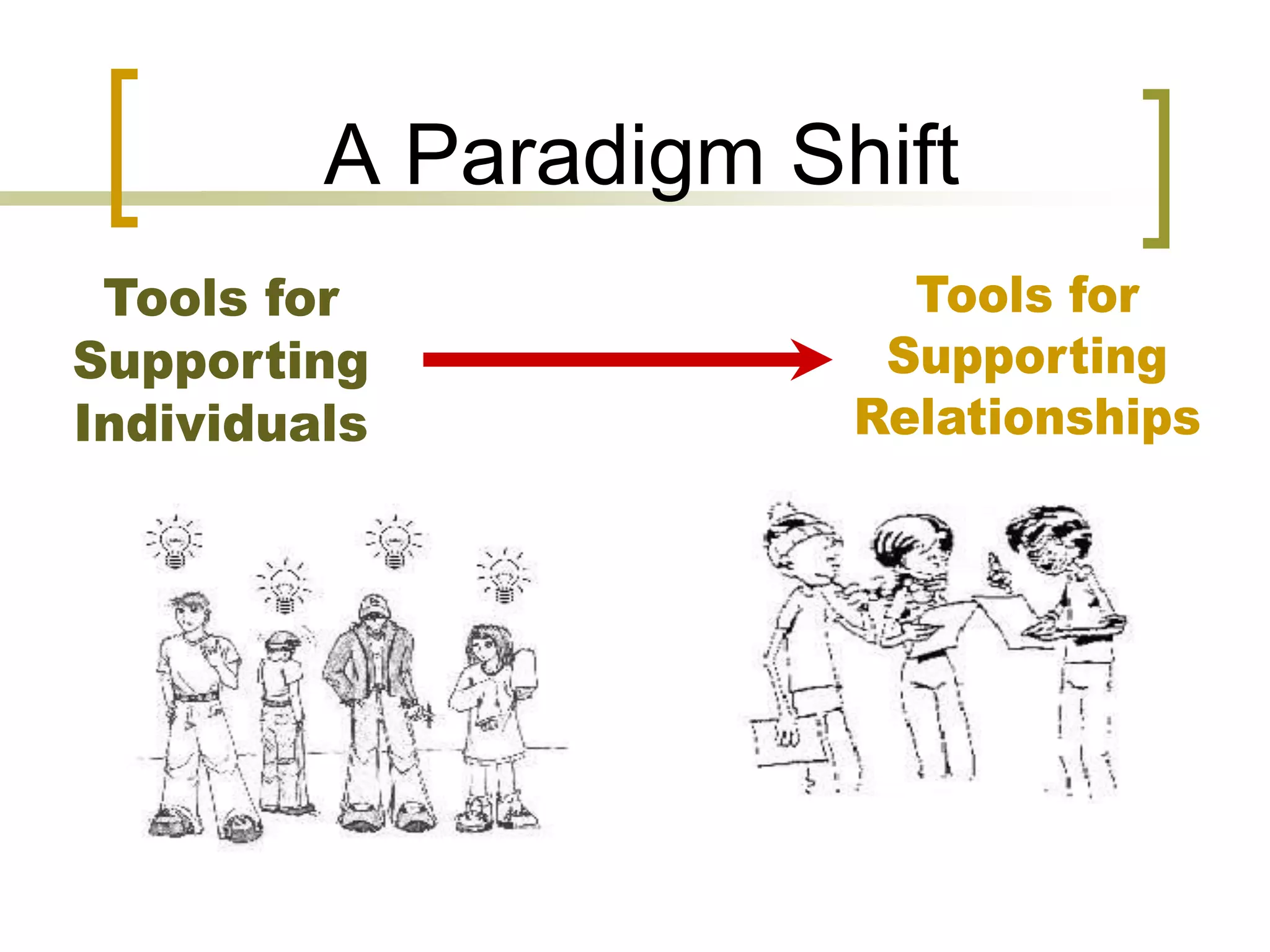 Technology in the Classroom: It's More Than Just Word & Powerpoint