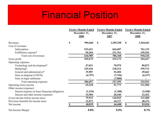 Financial Position 