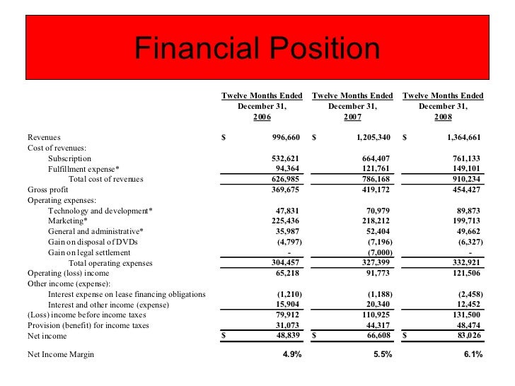 netflix financial analysis Netflix, inc (nflx) - financial and strategic swot analysis review netflix, inc (nflx) - financial and strategic swot analysis review - provides you an - market research report and industry analysis - 11120692. netflix financial analysis Netflix, inc (nflx) - financial and strategic swot analysis review netflix, inc (nflx) - financial and strategic swot analysis review - provides you an - market research report and industry analysis - 11120692.