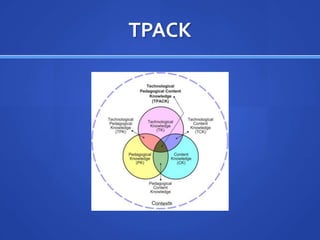 TPACK
 