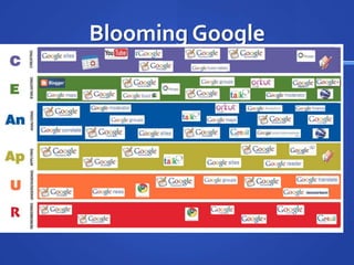Blooming Google
 