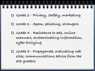 Grade 2 - Privacy, Safety, marketing

Grade 3 - Spam, phishing, strangers

Grade 4 - Resistance to ads, online
manners, authenticating information,
cyber bullying

Grade 5 - Propaganda, evaluating web
sites, communications advice from the
6th graders
 
