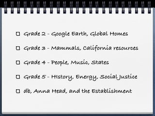 Grade 2 - Google Earth, Global Homes

Grade 3 - Mammals, California resources

Grade 4 - People, Music, States

Grade 5 - HIstory, Energy, Social Justice

db, Anna Head, and the Establishment
 