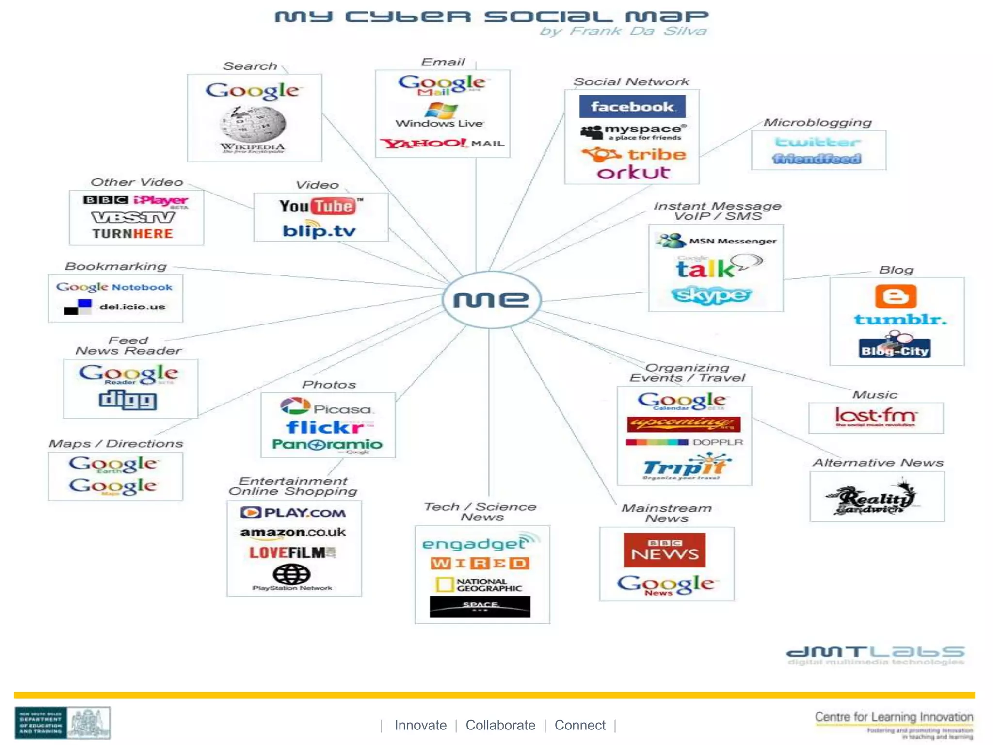 Empower for Self Expression




                 | Innovate | Collaborate | Connect |
 