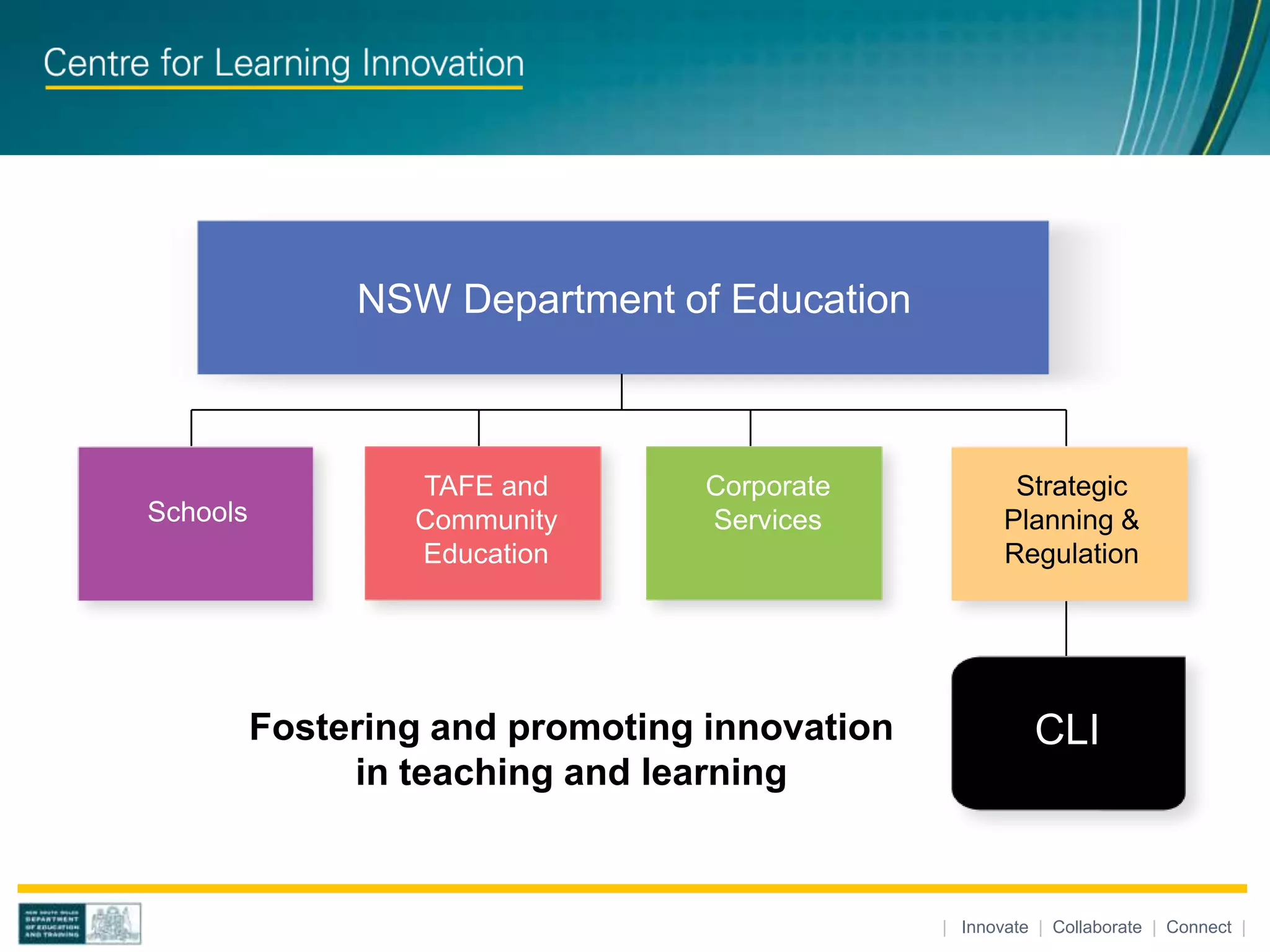 NSW Department of Education



                  TAFE and        Corporate            Strategic
Schools           Community       Services            Planning &
                  Education                           Regulation




          Fostering and promoting innovation             CLI
               in teaching and learning


                                               | Innovate | Collaborate | Connect |
 