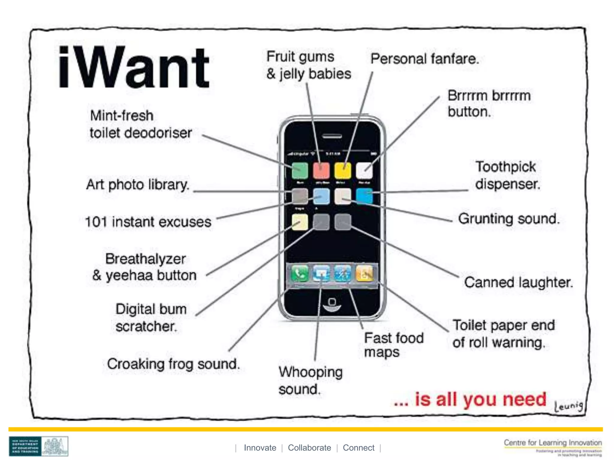 | Innovate | Collaborate | Connect |
 