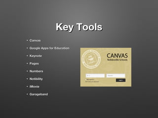 Key Tools
•

Canvas

•

Google Apps for Education

•

Keynote

•

Pages

•

Numbers

•

Notibility

•

iMovie

•

Garageband

 