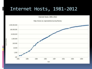 Internet Hosts, 1981-2012
 