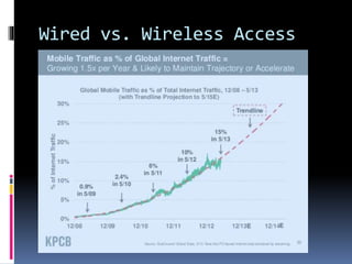Wired vs. Wireless Access
 