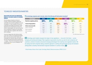 REGULATION CAN SLOW TECH INNOVATION,
WHICH IS A VALUABLE ENGINE OF ECONOMIC
GROWTH
As technology companies continue to
innovate, restrictive regulatory policies are
universally a top concern as getting in the way
of progress. In many industries, the entry of
a disruptive technology and business model
signals the end of business-as-usual for the
current market leaders who may not have the
time or expertise to respond to a thoroughly
superior alternative; regulators often face the
same challenge.
Consumer fatigue also ranks high as a block
to the vast number of emerging technologies.
Both consumer and business markets are
overloaded with devices, apps and systems to
the point that going off the grid could become
“in vogue.” This is the first year that consumer
overload has shown up as a challenge in the
survey results. 1
Technologies Global U.S. China Japan ASPAC EMEA
Restrictive regulatory policies 34% 31% 32% 38%
36% 34%
Customer fatigue/pullback 29% 28%
35% 44% 30% 25%
Ability to demonstrate ROI 27% 28% 34% 35% 27% 29%
Demise of “net neutrality” 22% 25% 22% 24% 22% 17%
Platform consideration 21% 16% 23% 21% 25% 18%
Vendor consideration 15% 8% 23% 18% 17% 17%
Other 1% 3% 0% 0% 0% 1%
Q:As technology companies seek to innovate, which of the following will limit/constrain innovation?
TECHNOLOGY INNOVATION INHIBITORS
Source: KPMG Technology Innovation Survey 2014
Technology sector leaders recognize the impact of new regulations — now and in the future — across
emerging and existing technologies. New regulatory requirements may drive up costs for tech companies and
customers, constrain innovation and prevent emerging technologies from reaching more regulated markets. We
are seeing more tech companies taking a proactive approach in working with government groups and standards-
setting bodies to develop internationally recognized standards in a variety of areas.
– Richard Hanley, Advisory Sector Leader, Technology, Media  Telecommunications, KPMG LLP (U.S.)
“
”
© 2014 KPMG LLP, a Delaware limited liability partnership and the U.S. member firm of the KPMG network of independent member firms affiliated with KPMG International Cooperative (“KPMG International”), a Swiss entity. All rights reserved. Printed in the U.S.A.
Technology Innovation Survey 2014 / 11
 