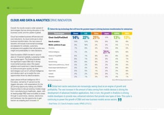 CLOUD AND DATA  ANALYTICS DRIVE INNOVATION
Overall, the results reveal a wider spread of
technologies that are driving disruption in the
business world, and the uptake is global.
Cloud has enabled business efficiencies and
cost reductions. As cloud continues to drive
business transformation, the next wave of
benefits will include incremental knowledge
and datasets for verticals, customers,
employees and suppliers that will provide new
insight and predictability to make decisions.
Data  analytics (DA) trended in second
place at 10 percent globally, surpassing mobile
as a change agent. The finding illustrates
the significant impact DA has in driving
incremental business value. We expect
adoption and investment in data  analytics
to continue and grow quickly, as other
technologies such as IoT, artificial intelligence
and robotics catch up to exploit the new
opportunities driven by data  analytics.
Japan placed artificial intelligence (AI) in
first place, named by 21 percent as the
biggest disruptor, with expectations for the
3D printing opportunity trailing only EMEA.
Opportunities to disrupt existing models range
from manufacturing to healthcare. Japan, with
its leading-edge RD base and ability to break
through in automotive, robotics, electronics
and hardware, has the opportunity to gain
traction as a leading tech innovator. 1
Q:Select the top technology that will have the greatest impact in driving business transformation for enterprises.
Technologies Global U.S. China Japan ASPAC EMEA
Cloud–SaaS/PaaS/IaaS 14% 22% 21% 12%
13% 13%
Data  analytics 10% 12% 13% 6% 9% 9%
Mobile–platforms  apps 9% 16% 2% 0% 5% 11%
3D printing 7% 6% 4% 12% 8% 5%
Artificial intelligence 7% 2% 7%
21% 10% 6%
Internet of Things/M2M 6% 7% 9% 6% 9% 3%
Security 6% 7% 3% 9% 4% 7%
Nanotechnology 6% 6% 8% 3% 5% 7%
Digital currency platforms (e.g., bitcoin) 5% 2% 6% 3% 6% 4%
Biotech/digital health/healthcare IT 5% 4% 3% 6% 5% 6%
Digital media 5% 5% 1% 0% 3% 8%
Autotech 4% 2% 13% 9% 7% 0%
Wearables 2% 1% 3% 0% 4% 1%
Source: KPMG Technology Innovation Survey 2014
Global tech sector executives are increasingly seeing cloud as an engine of growth and
profitability. The vast increase in the amount of data coming from mobile devices is driving the
development of advanced Analytics applications. And, in turn, the growth in Analytics is driving
mobile developers to provide new, enhanced solutions that provide new types of data. This cycle is
continuing to power the growth of DA and new business models across sectors.
– Brad Fisher, U.S. Data  Analytics Leader, KPMG LLP (U.S.)
“
”
Note: Only top technologies shown.
© 2014 KPMG LLP, a Delaware limited liability partnership and the U.S. member firm of the KPMG network of independent member firms affiliated with KPMG International Cooperative (“KPMG International”), a Swiss entity. All rights reserved. Printed in the U.S.A.
06 / Technology Innovation Survey 2014
 