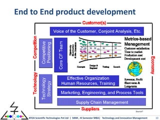 End to End product development




                                                                                             Source?


   ATOA Scientific Technologies Pvt Ltd | SIBM , III Semester MBA| Technology and Innovation Management   10
 